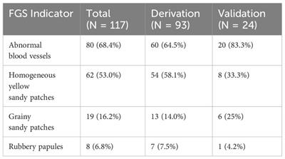 Developing and validating a screening tool for female genital schistosomiasis in urban Zambia